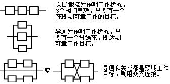 機(jī)械結(jié)構(gòu)設(shè)計(jì)-可靠性設(shè)計(jì)準(zhǔn)則
